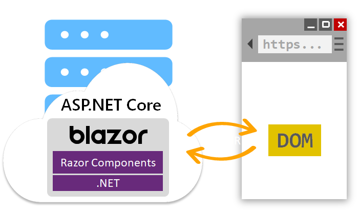 Blazor Server