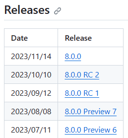 De github-releaseopmerkingen voor versietabel voor .NET