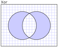 Resultaten van de Xor-combinatiemodus