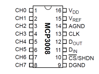 Een diagram met de pinout van de MCP3008