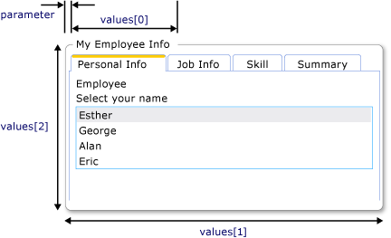 A GroupBox and the values for the Convert method