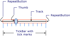 Slider illustration