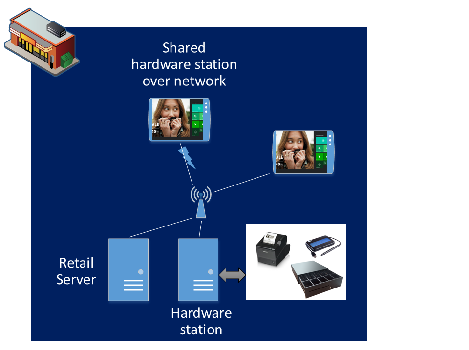 Shared Hardware Station