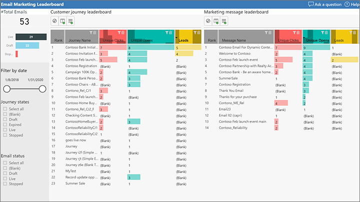 Leaderboard voor e-mailmarketing.