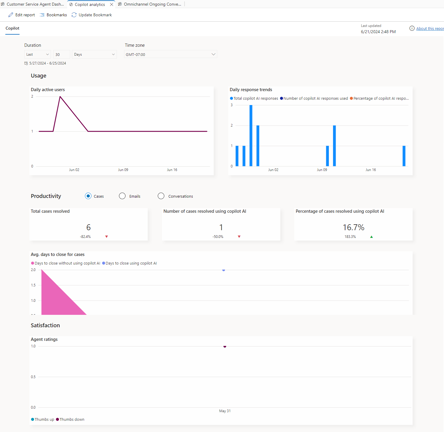 Schermopname van het Copilot-analysedashboard