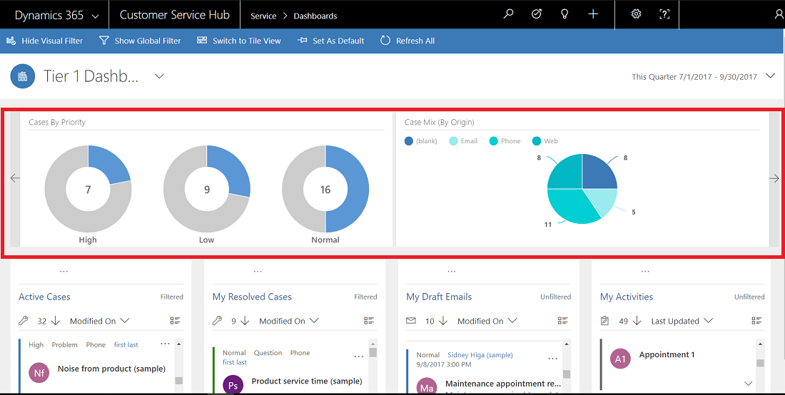 Dashboard met visuele filters.