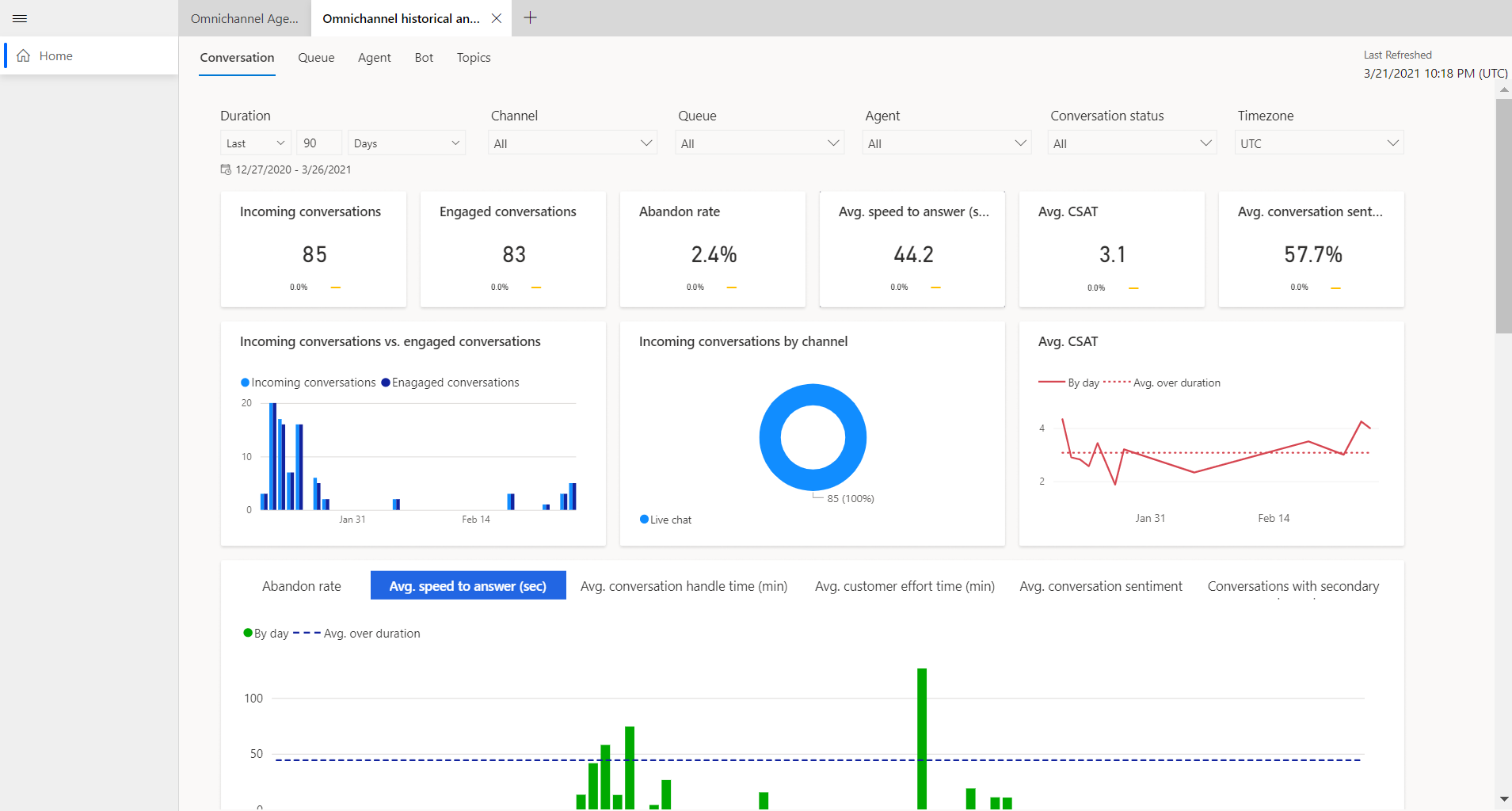 Dashboard voor gesprekken in Omnichannel voor Customer Service.