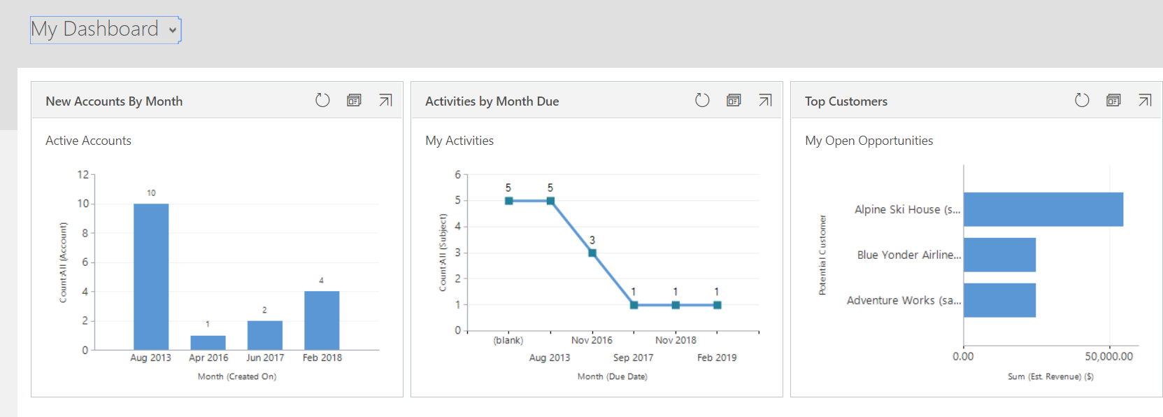 Persoonlijk dashboard.