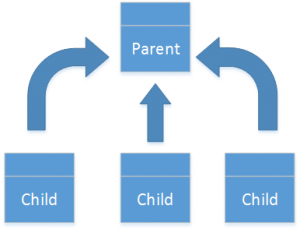 Diagram Samengevoegd