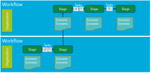 Generiek schema budgetplanning.