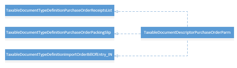 Shared table example.