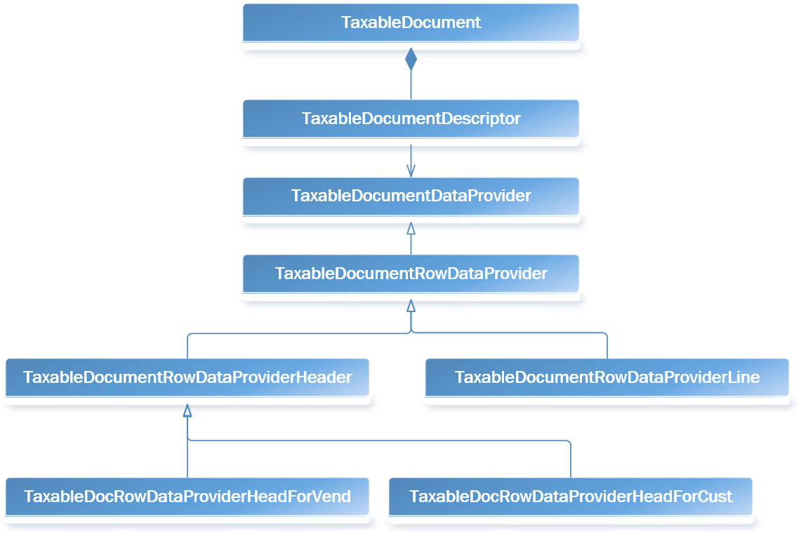 Taxable document.