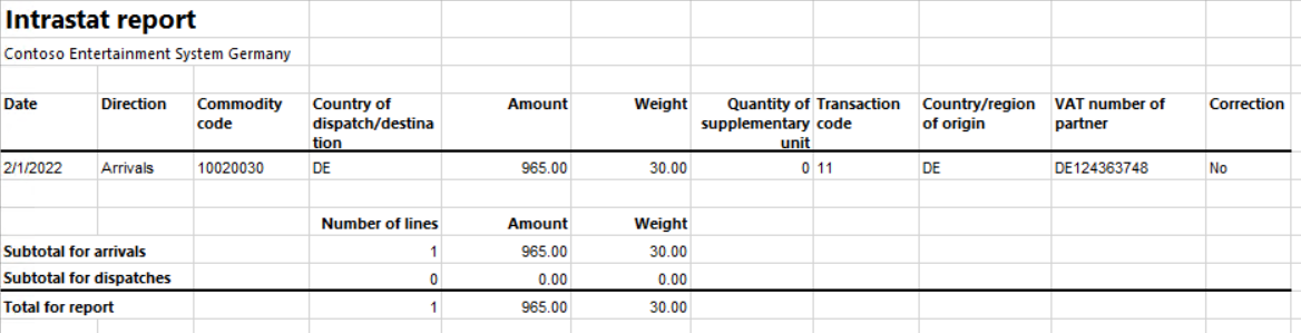 Intrastat report on arrivals