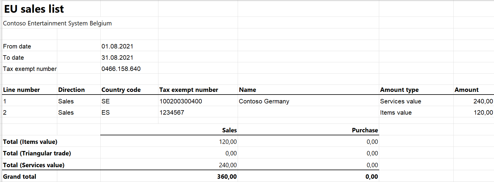 Gegenereerd EUSL-rapport in Excel.