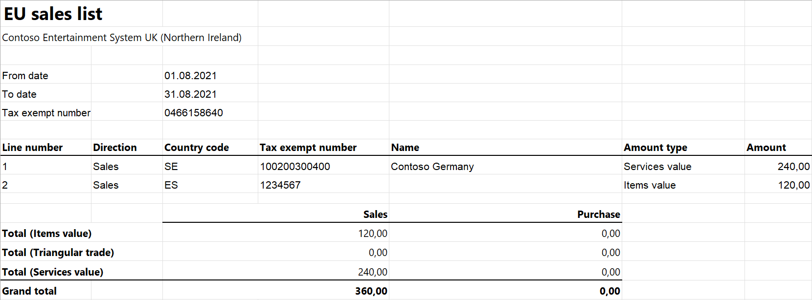 Table Description automatically generated.