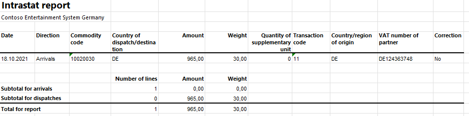 Intrastat report on arrivals