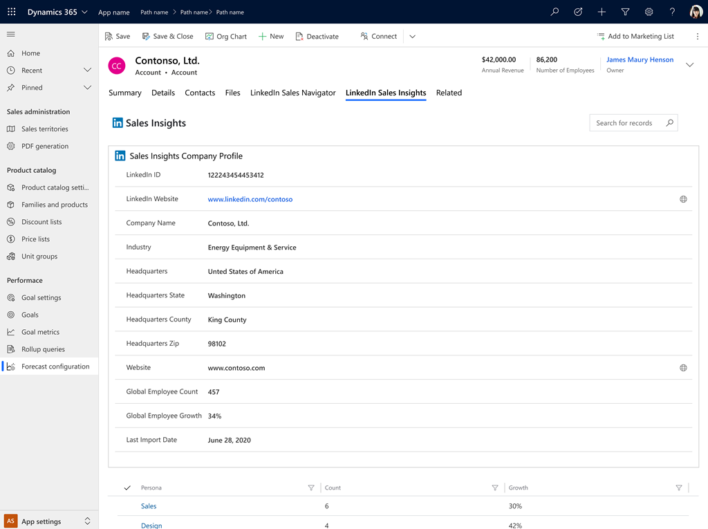 Tabblad LinkedIn Sales Insights in een accountformulier.