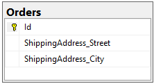 Screenshot of the database model for entity containing owned reference