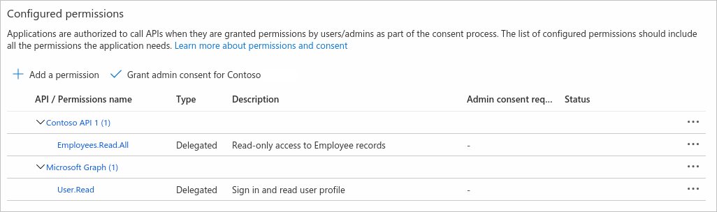 Deelvenster Geconfigureerde machtigingen in de Azure-portal met de zojuist toegevoegde machtiging