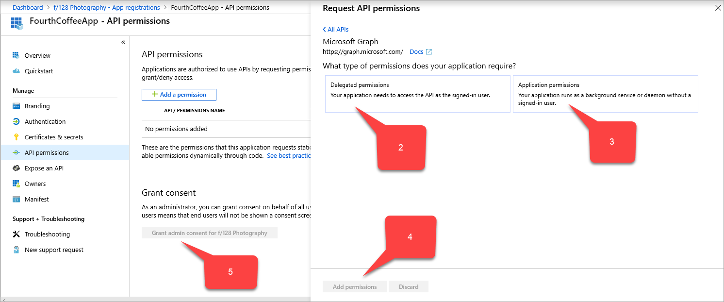 Geeft de API-machtigingen aanvragen pagina weer