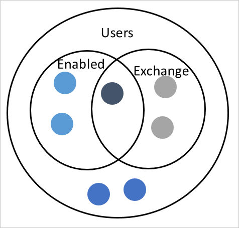 Diagram that shows the scope module for an object.