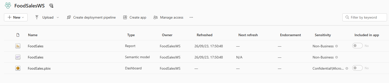 Schermopname van de FoodSalesWS-werkruimte met daarin een rapport, semantisch model en dashboard.