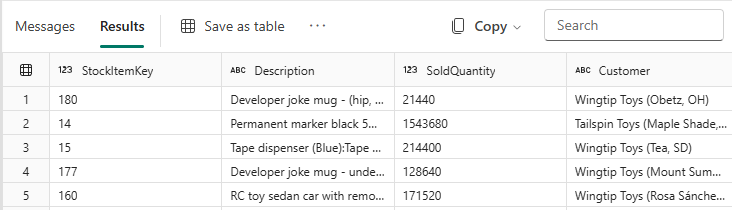 Schermopname van het queryresultaat van de cross-warehouse query.