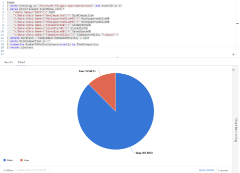 A pie chart showing the number of V H D files (containers) compacted