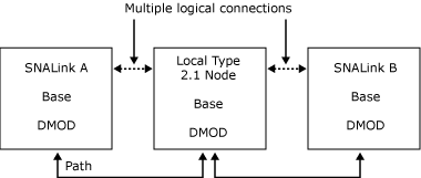 Image that shows example L values.