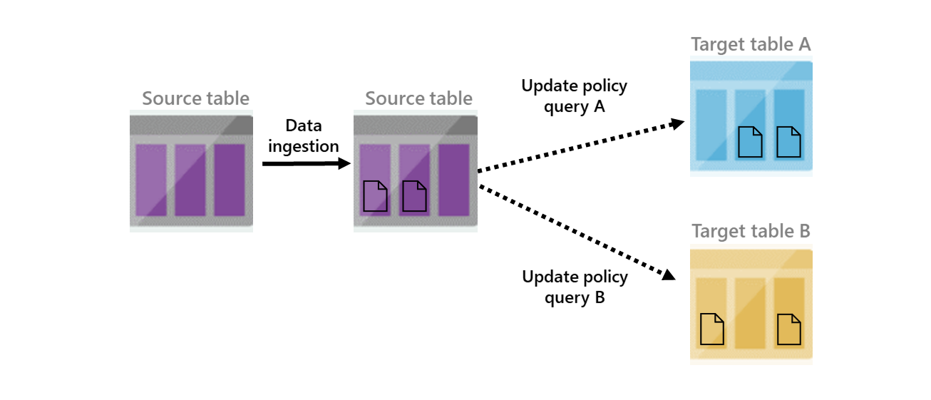 diagram toont een overzicht van het updatebeleid.