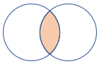 diagram waarin wordt weergegeven hoe de join werkt.