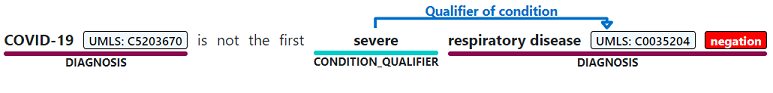 Negation Detection False Positive