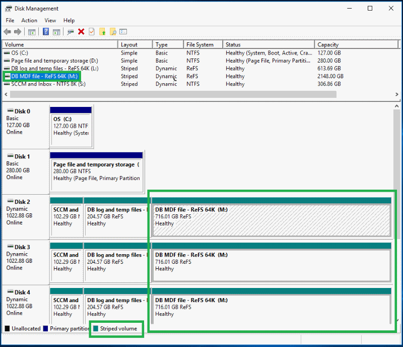 Voorbeeld van schijfbeheerconfiguratie voor een site op een Azure-VM