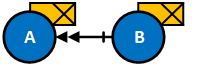 Voorbeeld van case-vervanging scenario 8