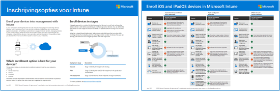 Een visuele weergave van Intune-inschrijvingsopties per platform