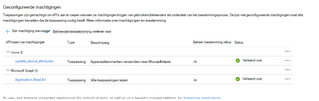 Geslaagde machtigingen