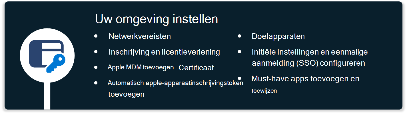 Een diagram met de stappen voor het instellen van uw omgeving ter ondersteuning van macOS-apparaten in Microsoft Intune, waaronder netowrk-vereisten, certificaten, het configureren van eenmalige aanmelding en meer