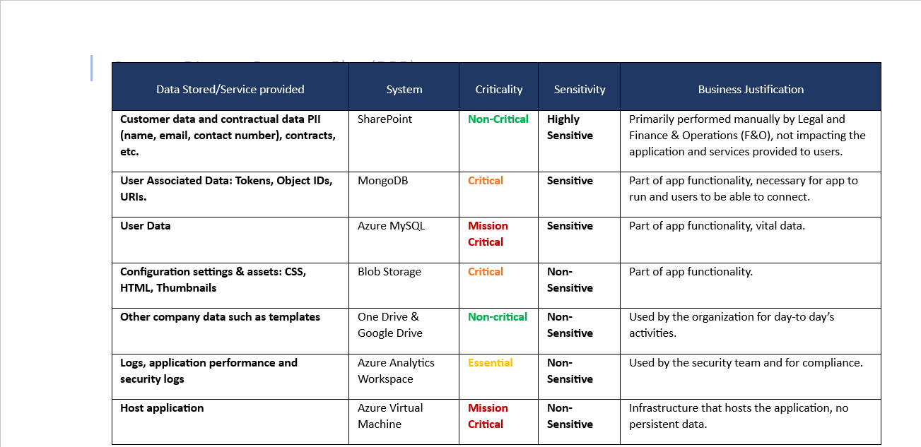 Disaster recovery plan document.