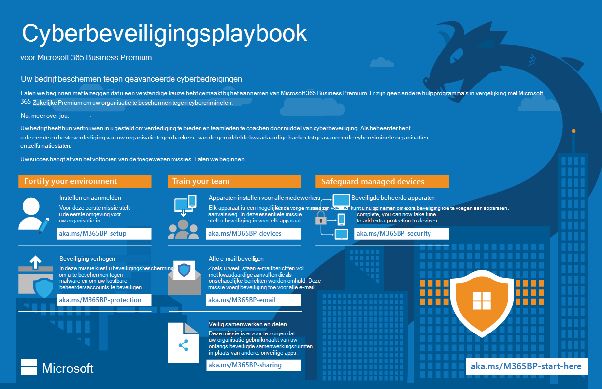 Cyberbeveiligingsplaybook. Download deze handleiding.