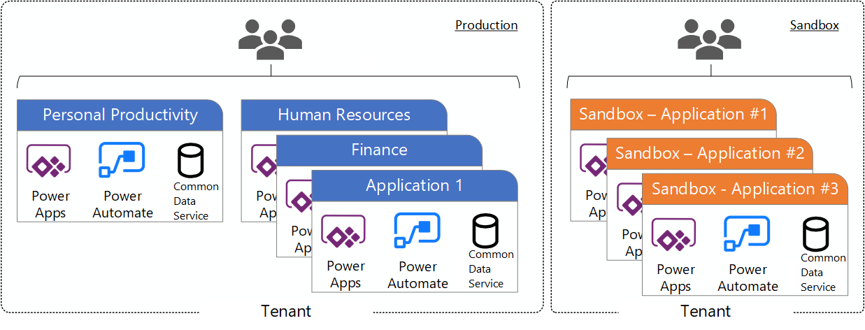 Multi-Tenant ALM Approach.