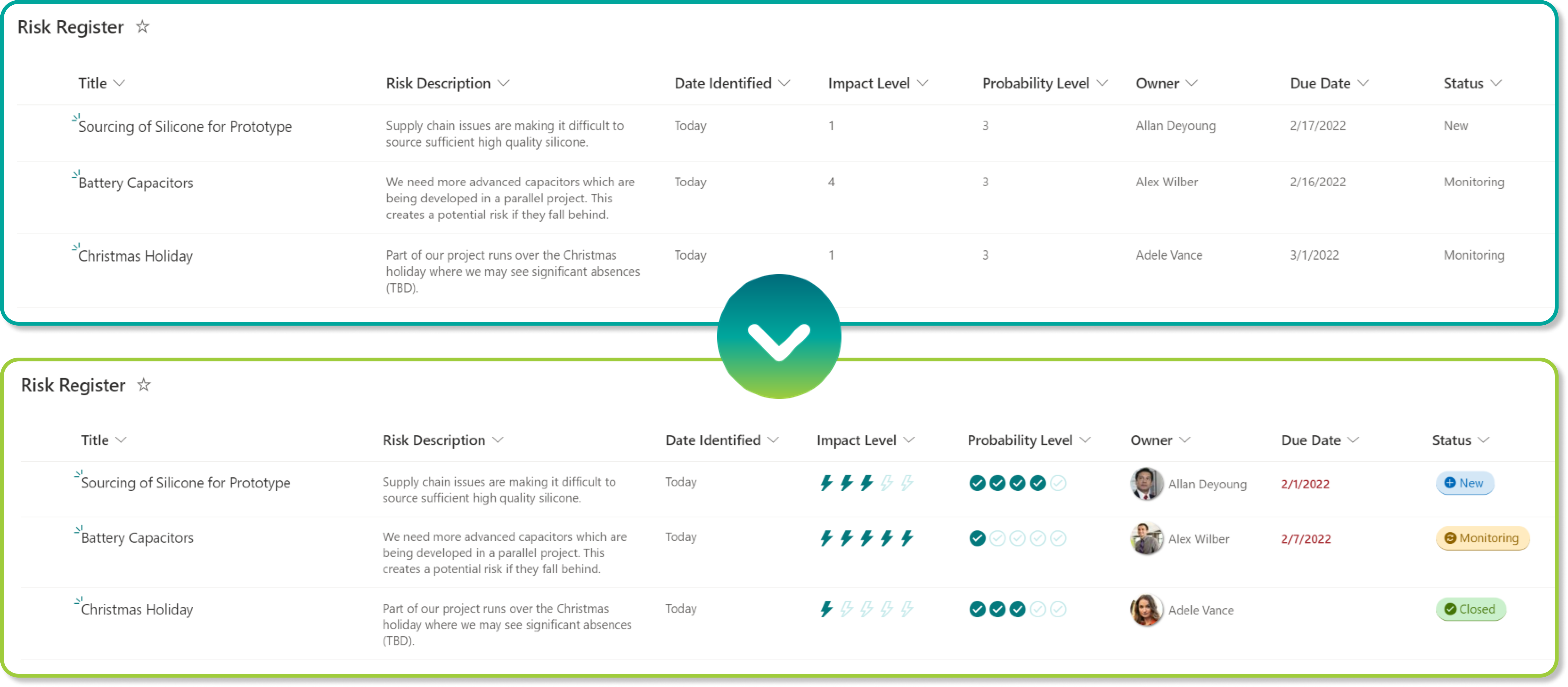 Enhancing multiple columns to improve 'scanability'