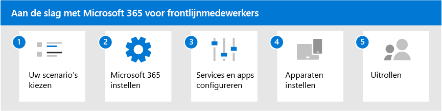 Vijf stappen om aan de slag te gaan met Microsoft 365 voor frontlijnmedewerkers.