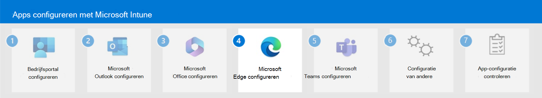 Stap 4: Microsoft Edge configureren