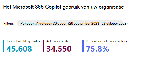 Schermopname met informatie over het gebruik van Microsoft 365 Copilot.