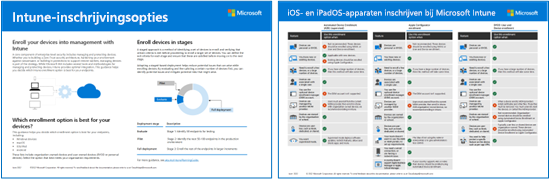 Een visuele weergave van Intune-inschrijvingsopties per platform