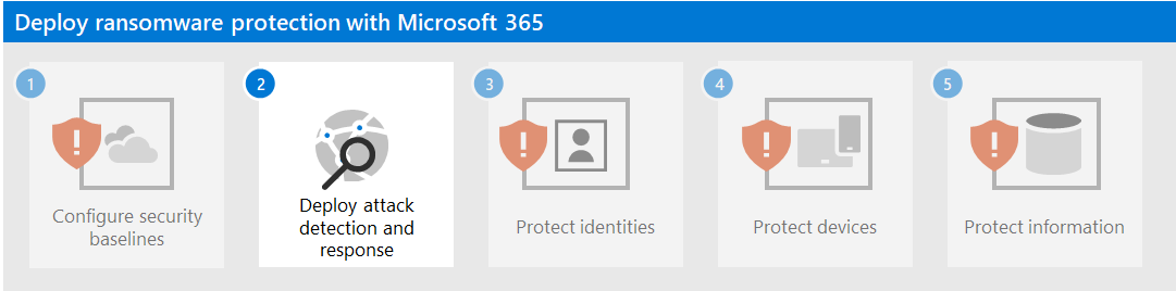 Stap 2 voor ransomwarebeveiliging met Microsoft 365