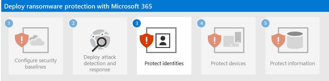 Stap 3 voor ransomwarebeveiliging met Microsoft 365