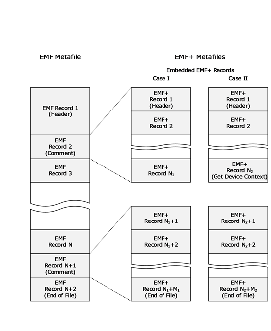 EMF+ metafiles