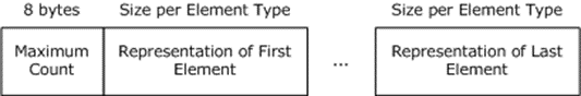 Conformant arrays