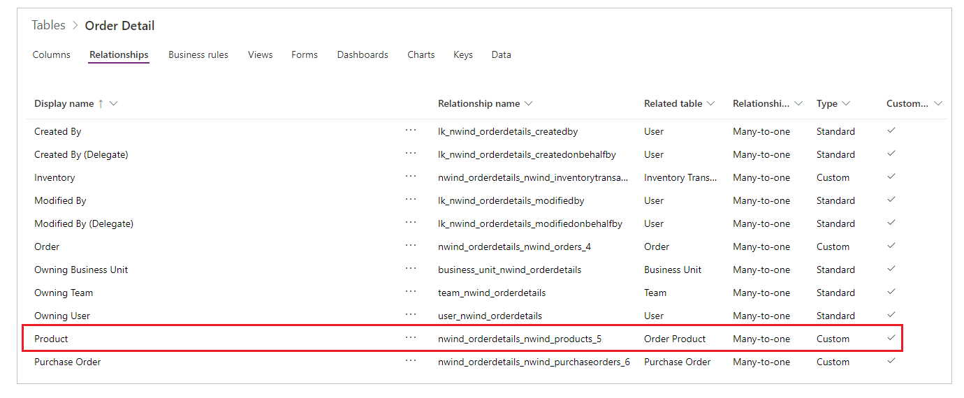 Veel-op-een-relatie tussen de tabel Orderdetails en de tabel Orderproduct